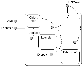 ADSI extension model architecture