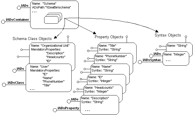 ADSI example provider component schema