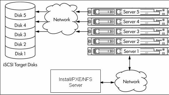 iSCSI boot overview