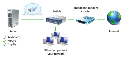 Network with switch and combined router/modem