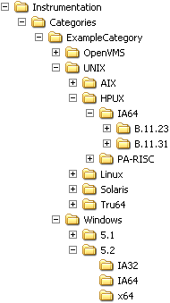 An example instrumentation folder hierarchy. The Instrumentation\Categories folder contains the ExampleCategory folder. ExampleCategory contains OpenVMS, UNIX, and Windows. UNIX contains AIX, HPUX, Linux, Solaris, Tru64. HPUX contains IA64, PA-RISC. IA64 contains B.11.23, B.11.31. Windows contains 5.1, 5.2. 5.2 contains IA32, IA64, x64.
