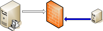 A firewall between the management server and nodes blocks communication
