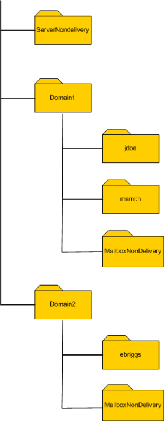 Example holding area folder structure
