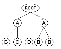 XML Document Structure