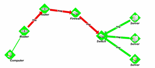 Dependency arrows point up (green) or down (red).