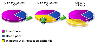 Windows Disk Protection cach file illustration
