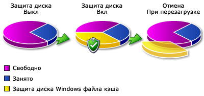 Файл кэша защиты диска Windows