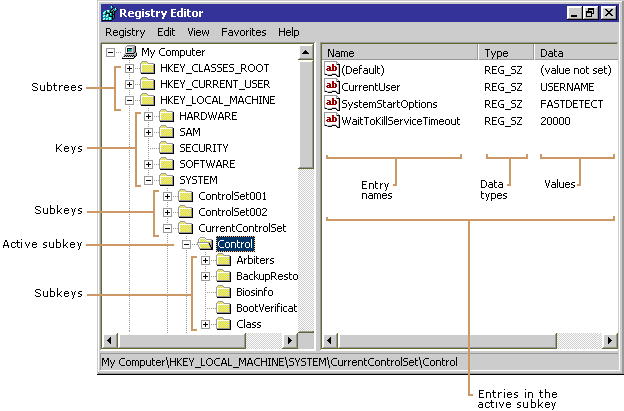 View of the registry in Regedit with callouts naming registry elements