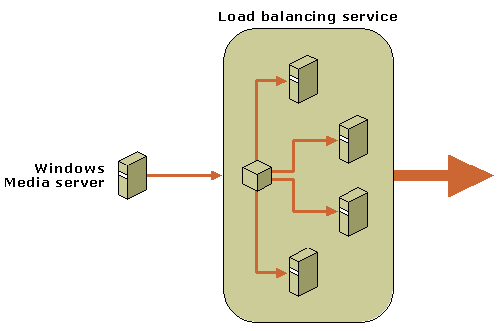 Simple clustering diagram 